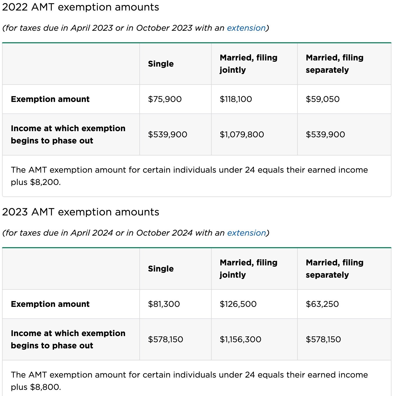 Alternative Minimum Tax Explained (How AMT Tax Works)